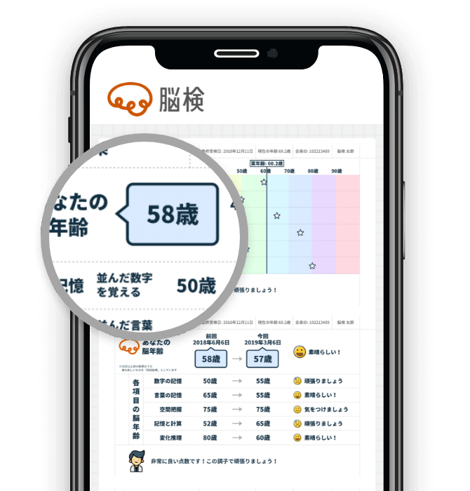 結果はその場で表示され､脳年齢や同年代と比較した偏差値､過去との結果の比較や､今度の対策などを知ることができます