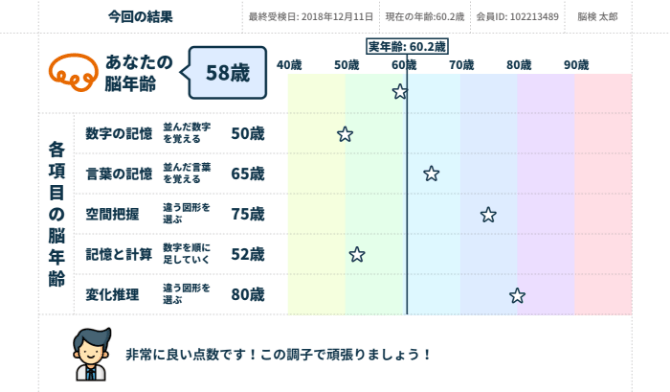 総合脳年齢