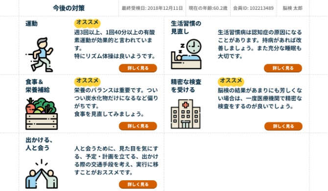 今までの結果と今後の目今後の対策標値